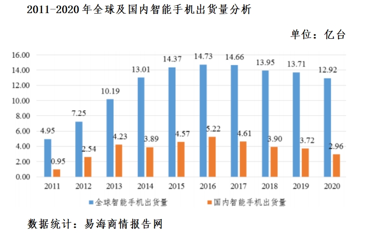 功能性器件行業(yè)的市場規(guī)模、競爭格局和市場化程度